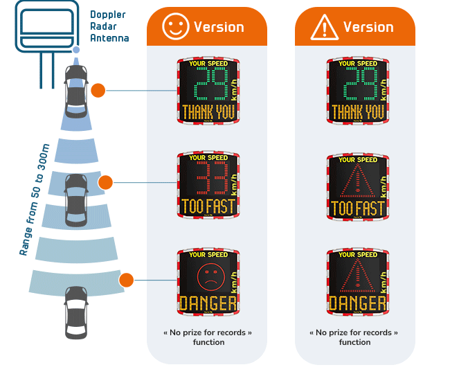 evolis-radar-speed-sign-details